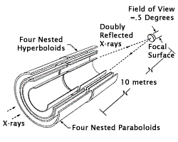 Diagram of telescope