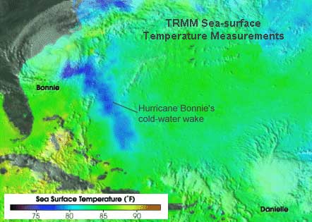 Sea-Surface Temperature Measurements