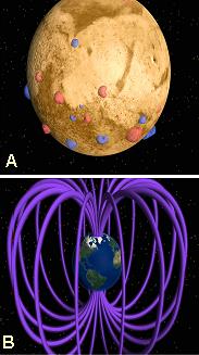 Magnetic Fields