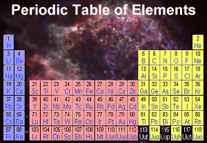 Periodic Table